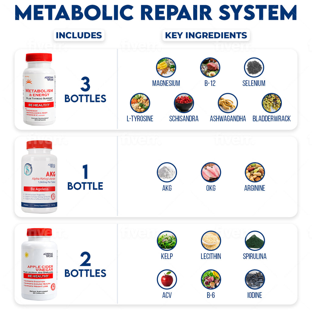 Metabolic Repair System